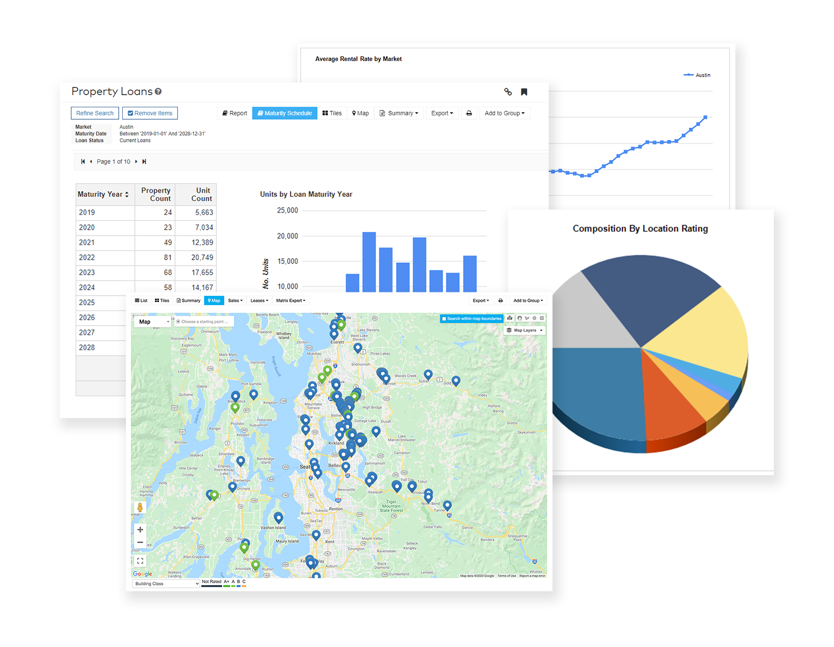 Actionable Analysis